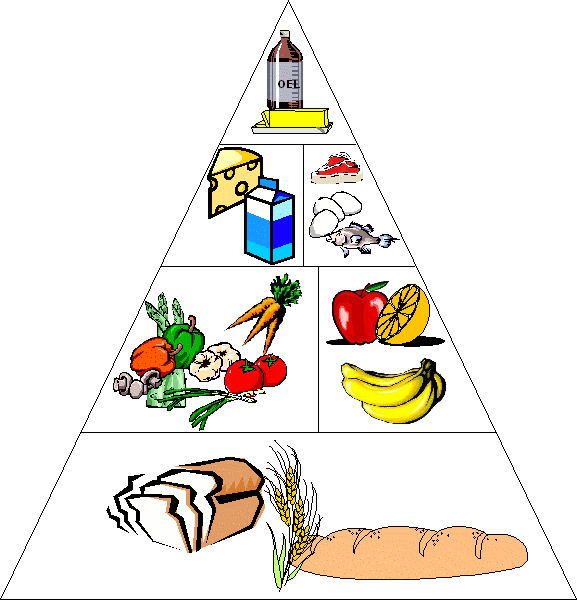 Ernährungspyramide